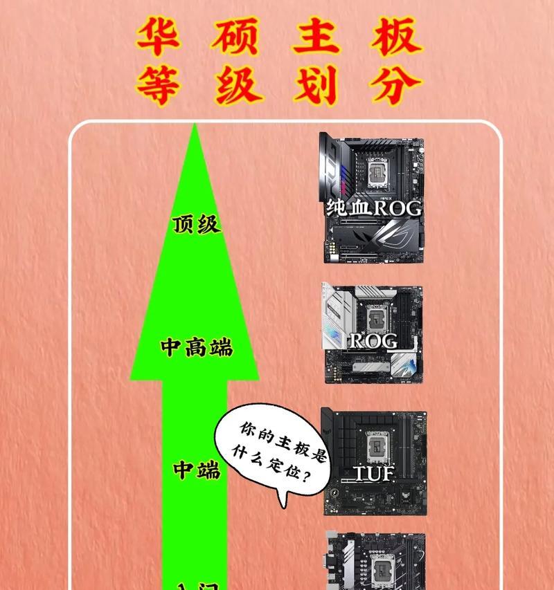 电脑主板装机配置教程（轻松学会如何选择和安装合适的主板，打造属于自己的电脑系统）-第3张图片-数码深度