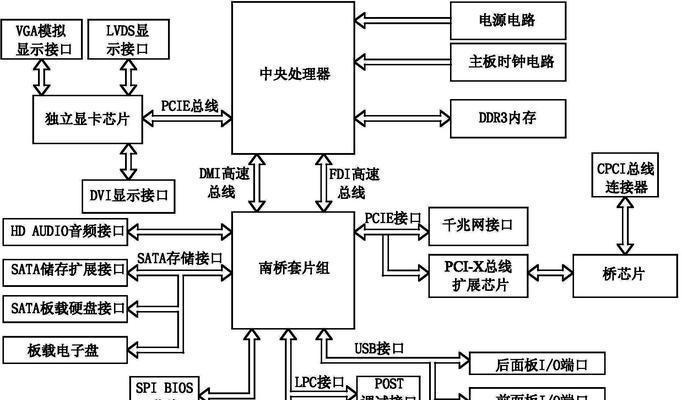 深入了解电脑主板总线（全面解析电脑主板总线，助你深入了解计算机硬件）-第2张图片-数码深度