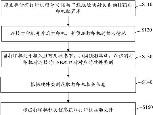 如何安装台式电脑打印驱动（简单易懂的教程帮助您快速安装打印驱动）-第1张图片-数码深度