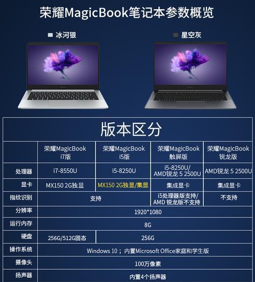 荣耀电脑硬盘更换教程（详细步骤教你如何更换荣耀电脑硬盘）-第1张图片-数码深度