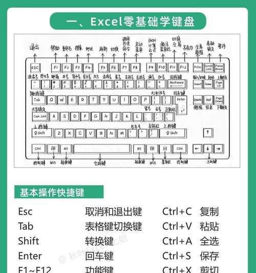 电脑表格速成训练教程（通过实战学习，轻松掌握电脑表格技巧）-第1张图片-数码深度