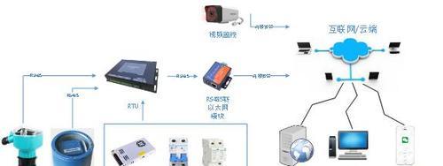 如何在电脑上安装苹果流量监控软件（详细步骤教你如何监控苹果设备上的流量使用情况）-第1张图片-数码深度