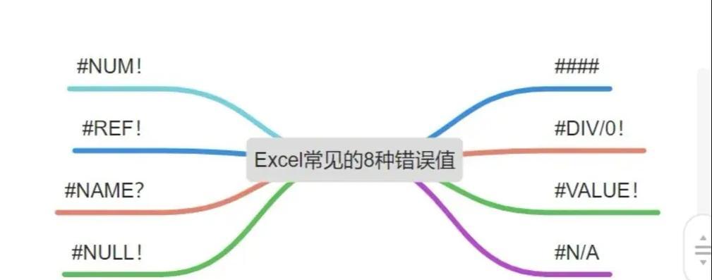 电脑表格记录出现错误的解决方法（排查和修复常见错误问题，提高记录准确性）-第2张图片-数码深度