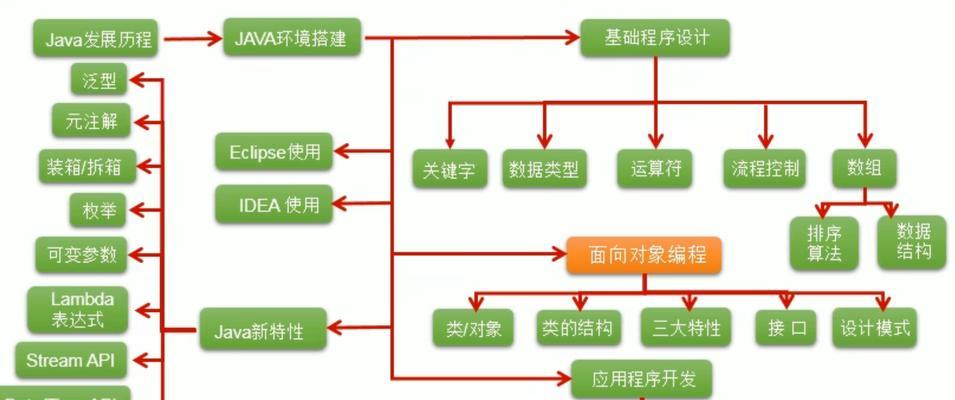 电脑Java语言学习教程（从入门到精通，轻松掌握Java编程技能）-第1张图片-数码深度