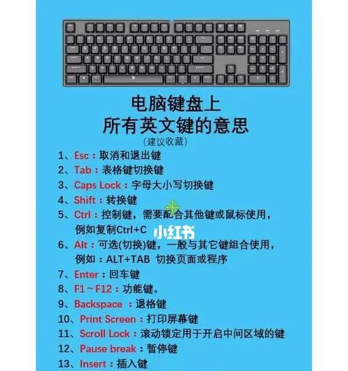 电脑键盘使用教程大全（轻松掌握电脑键盘操作技巧）-第1张图片-数码深度