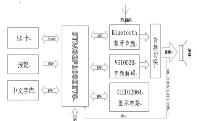 电脑音乐播放设计教程（探索创意与技巧，让你的音乐体验更出色）-第3张图片-数码深度
