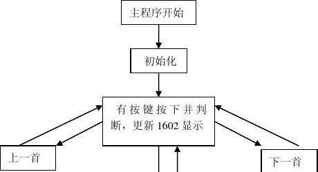 电脑音乐播放设计教程（探索创意与技巧，让你的音乐体验更出色）-第2张图片-数码深度