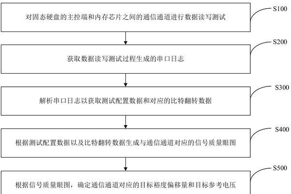 电脑固态盘装配教程（快速学会安装电脑固态盘）-第3张图片-数码深度