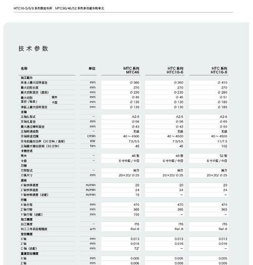 数控排刀电脑编程教程（掌握数控编程技巧，提升工作效率）-第1张图片-数码深度
