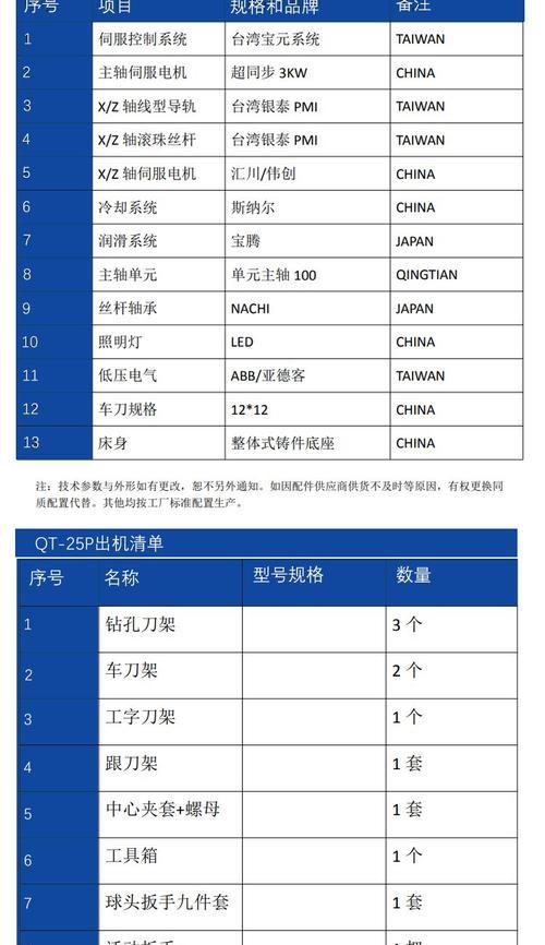 数控排刀电脑编程教程（掌握数控编程技巧，提升工作效率）-第2张图片-数码深度