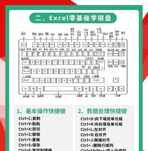 电脑美化表格制作教程（让你的数据视觉上也能一览无余）-第2张图片-数码深度