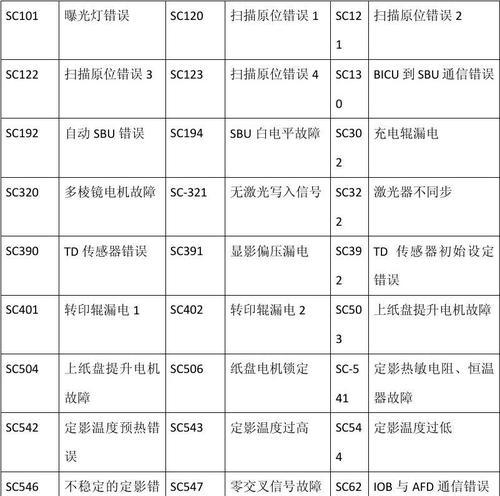 电脑照相机错误代码大全（解读电脑照相机常见错误代码，帮助您轻松排除故障）-第2张图片-数码深度