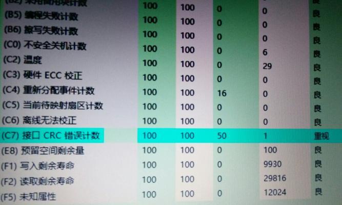 解决电脑数据格式错误的方法（有效处理电脑数据格式错误，避免数据丢失和损坏）-第2张图片-数码深度