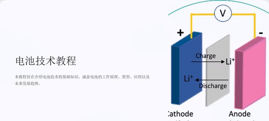自制电脑电池教程（用废旧电池制作可再充电的电脑电池）-第3张图片-数码深度
