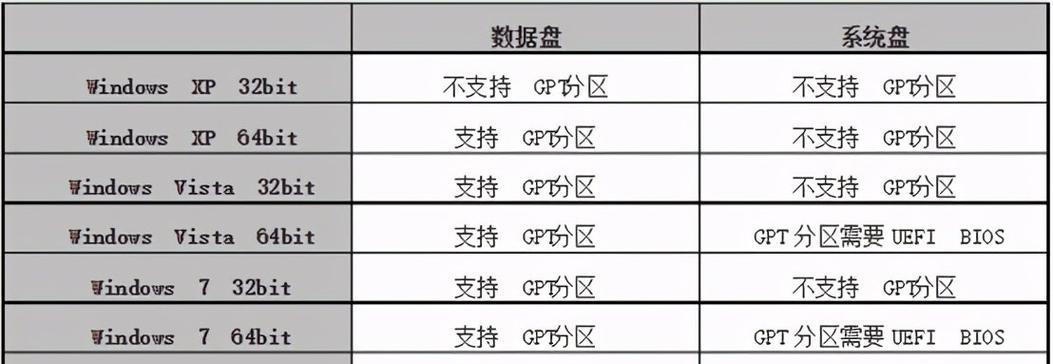 电脑分区安装系统教程（详细步骤和注意事项）-第2张图片-数码深度