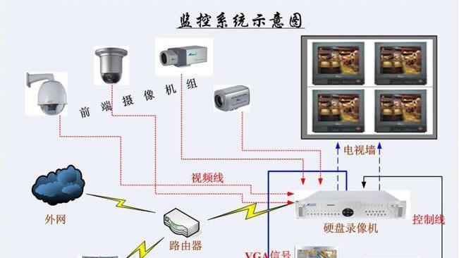 如何在线安装监控系统并确保电脑安全（通过简单步骤实现监控系统在线安装，保障电脑数据安全）-第2张图片-数码深度