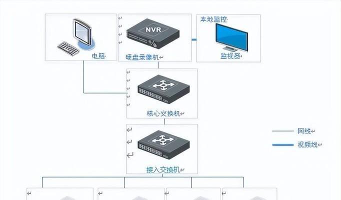 如何在线安装监控系统并确保电脑安全（通过简单步骤实现监控系统在线安装，保障电脑数据安全）-第3张图片-数码深度