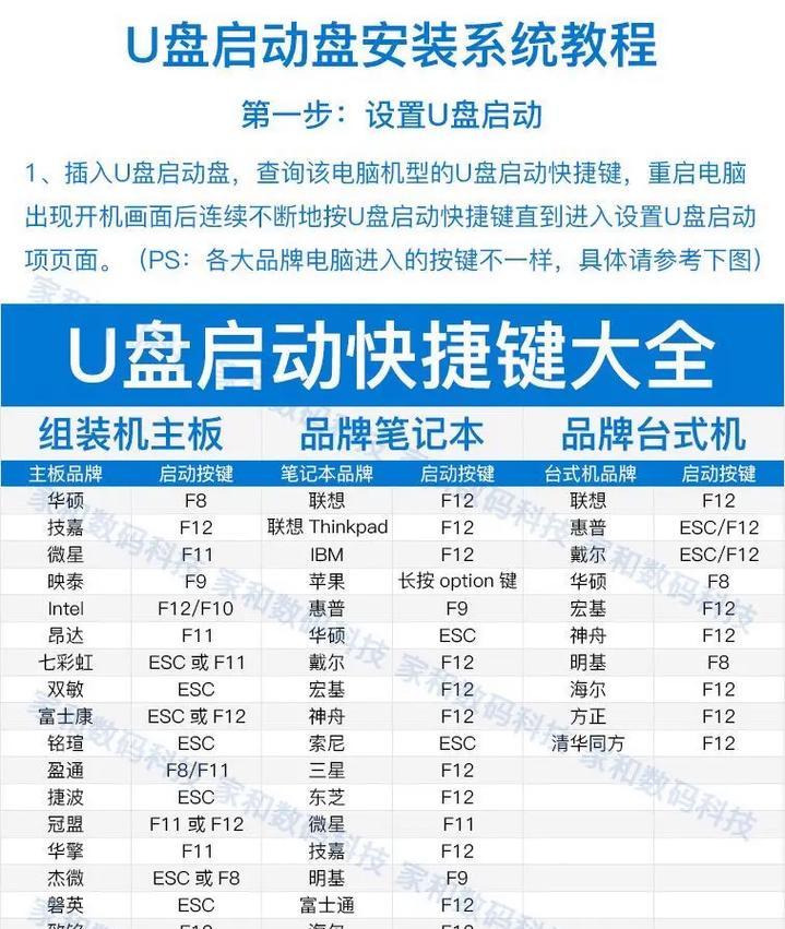 电脑主板如何进系统（详解电脑主板启动流程及进入系统方法）-第2张图片-数码深度