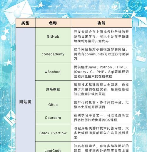 电脑采集网站搭建教程（学习如何利用电脑搭建一个成功的网站）-第1张图片-数码深度