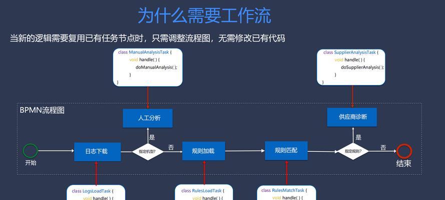 电脑采集网站搭建教程（学习如何利用电脑搭建一个成功的网站）-第2张图片-数码深度