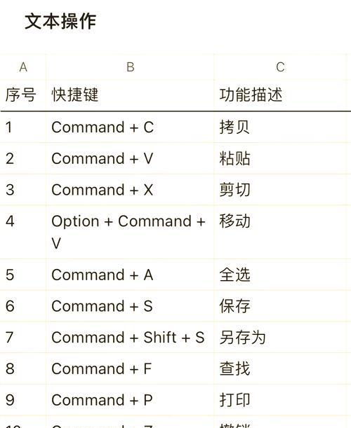 全面了解Mac系统，轻松掌握苹果电脑的使用技巧（从入门到精通，让你成为Mac系统的专家）-第1张图片-数码深度