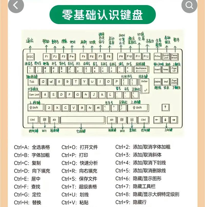 用拼音打字教程（拼音打字指南，简便快捷提升你的打字水平）-第2张图片-数码深度