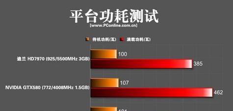 网购电脑显卡接线教程（一步步教你如何正确接线，实现电脑升级！）-第2张图片-数码深度