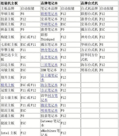 电脑PE模式使用教程（快速了解和正确使用电脑PE模式，解决电脑故障的好帮手）-第1张图片-数码深度
