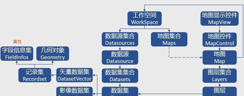 苹果电脑GIS安装教程（详细步骤让你轻松搭建GIS环境）-第1张图片-数码深度