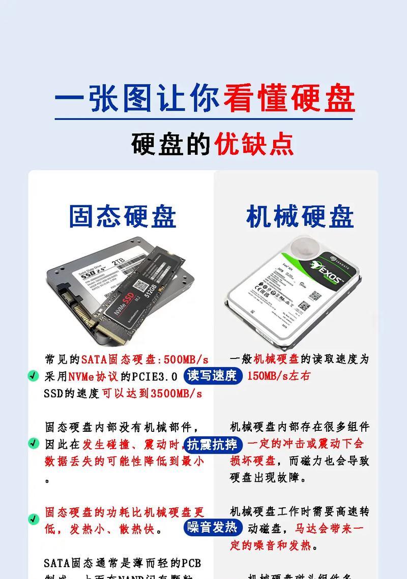 如何在电脑主板上安装机械硬盘？（详细教程及步骤，让你轻松完成安装）-第3张图片-数码深度