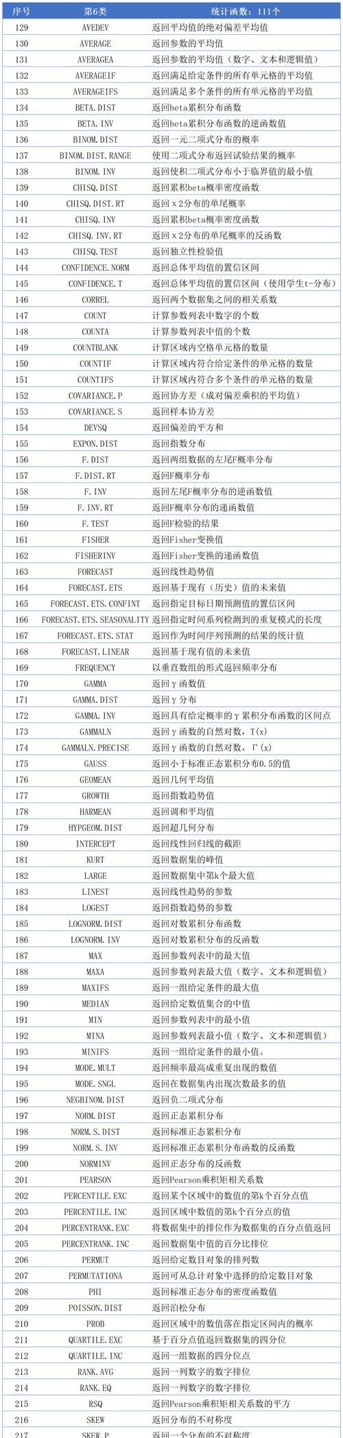 苹果电脑表格公式教程（提高工作效率，简化数据处理流程）-第2张图片-数码深度