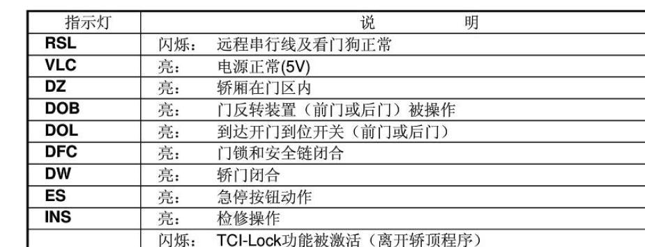 电脑主板检测信号错误的解决方法（排查故障、更新驱动、更换硬件）-第2张图片-数码深度