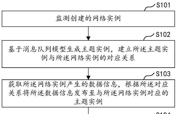 电脑主题网络设置教程（为你的电脑设定个性化网络，享受定制化上网乐趣）-第2张图片-数码深度