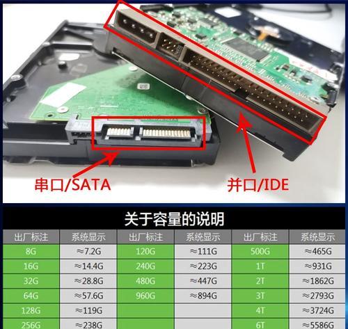 如何更换台式电脑的硬盘（简单步骤教你更换电脑硬盘，让你的台式电脑焕然一新）-第3张图片-数码深度