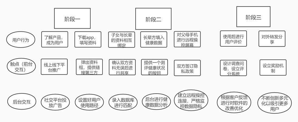 解决电脑报读错误的方法（了解常见的电脑报读错误以及应对措施）-第3张图片-数码深度