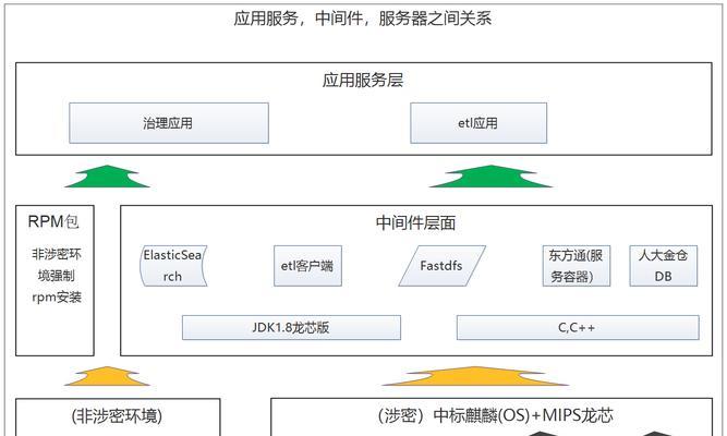 以龙芯电脑安装麒麟系统教程（详细步骤带你轻松完成安装，高效利用龙芯电脑）-第3张图片-数码深度