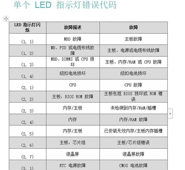 解决电脑更新错误的方法（应对电脑更新问题的有效措施）-第3张图片-数码深度
