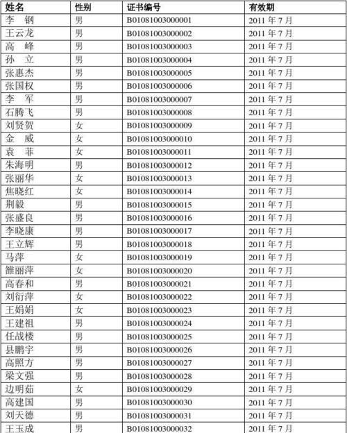 电脑文档教程人员名单（挖掘潜力，建立专业团队——电脑文档教程人员名单的重要性）-第1张图片-数码深度