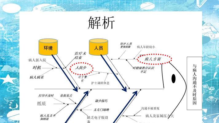 电脑录入错误护理不良事件的影响及应对措施（护理不良事件的记录与管理关键）-第2张图片-数码深度